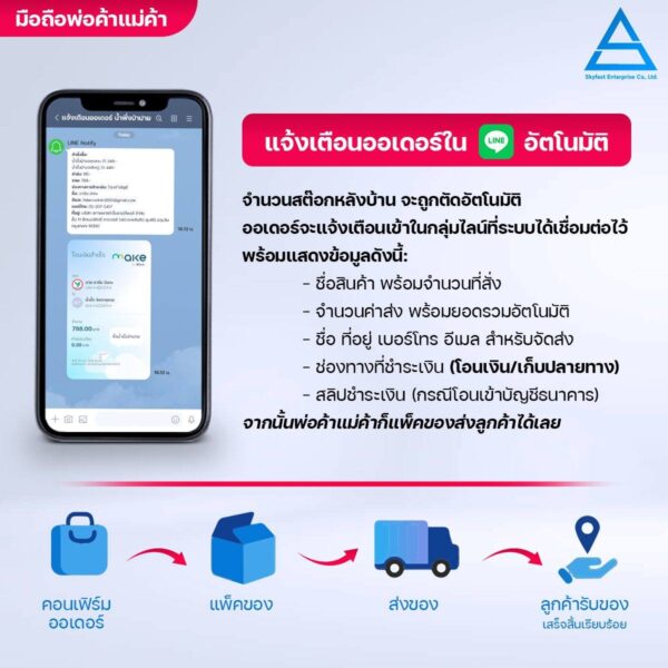 รับทำ เซลเพจ SalePage เว็บไซต์หน้าเดี่ยว - Image 5